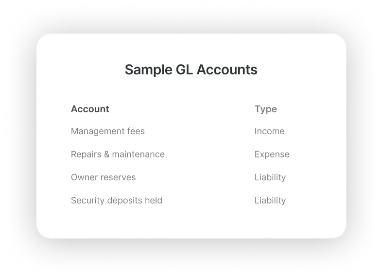 Sample GL accounts chart showing management fees, repairs and maintenance, owner reserves, and security deposits with account types
