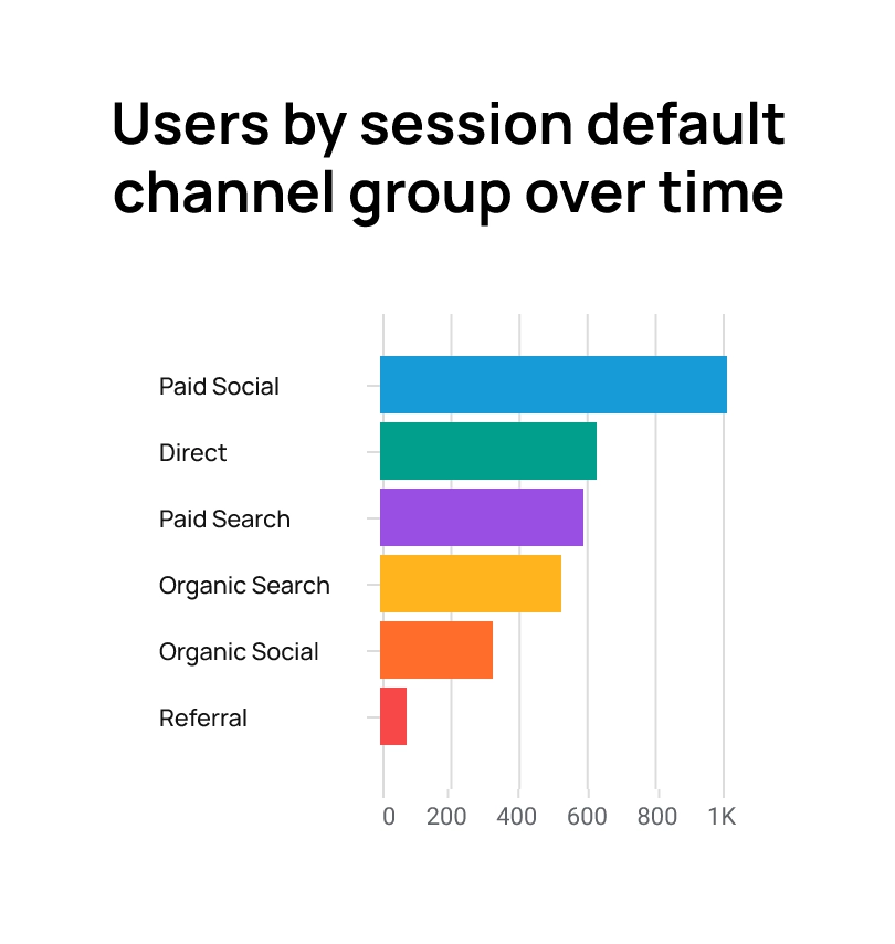 analytics feature example