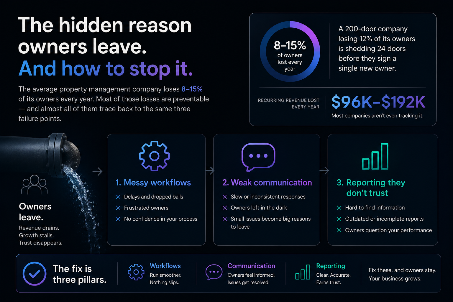 The hidden reason owners leave