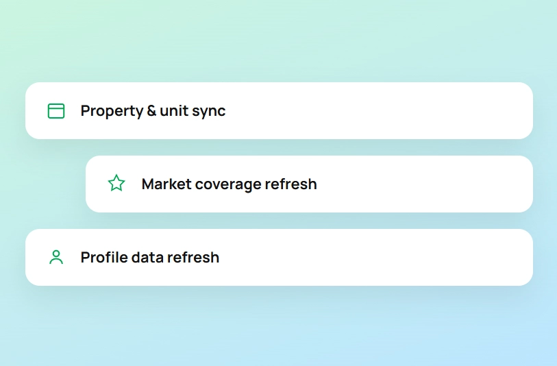 integrations example