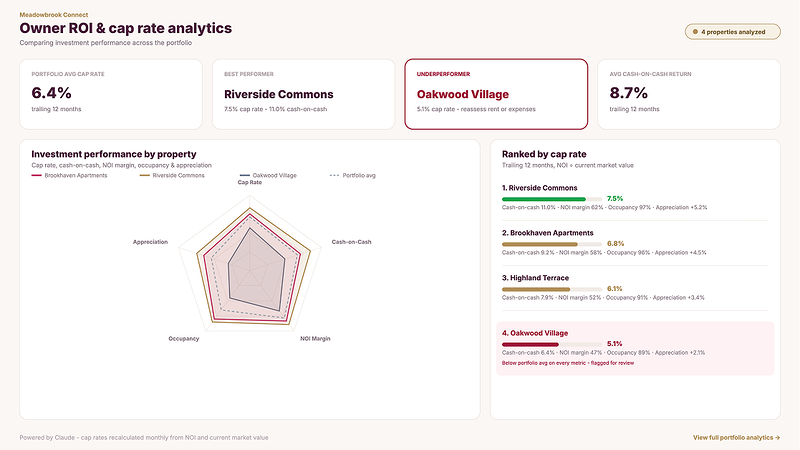 Rentvine owner ROI and cap rate dashboard