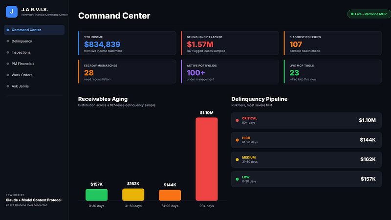 Rentvine command center dashboard