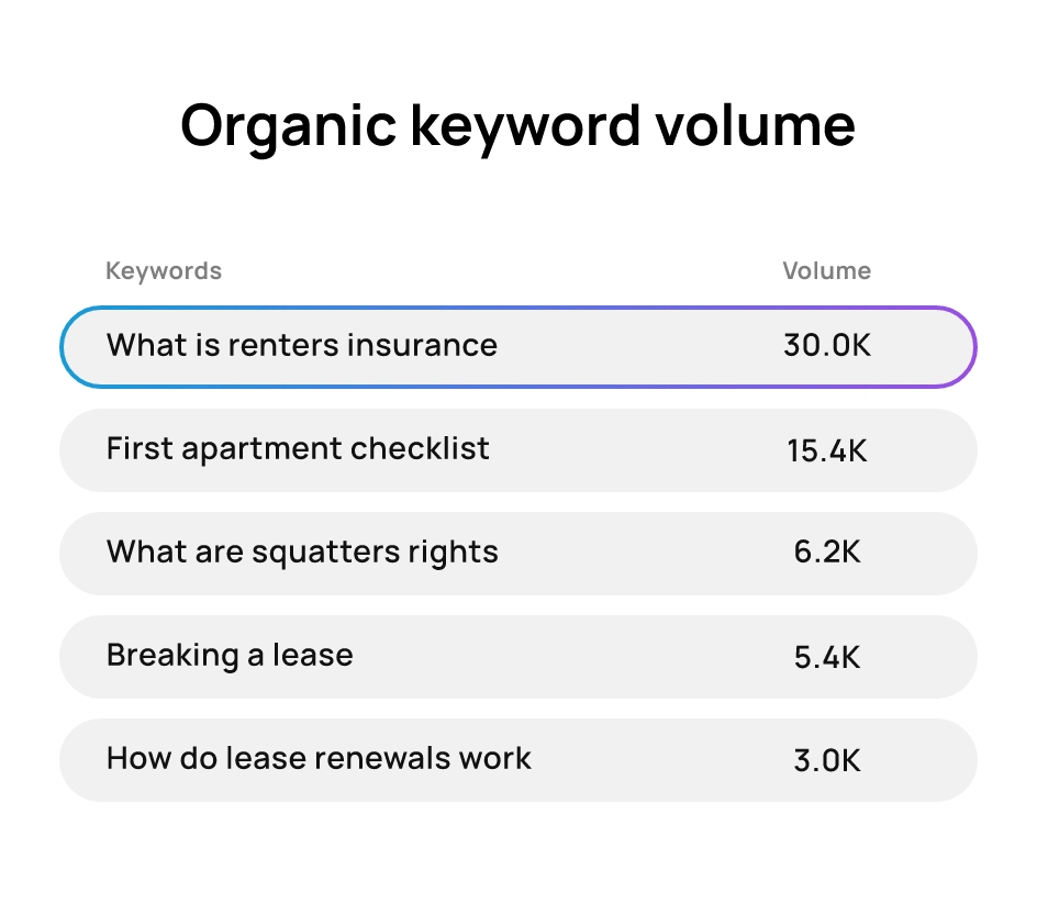 screening feature example